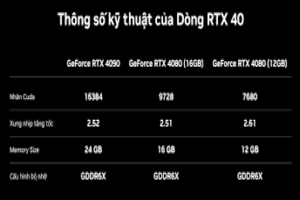 Giá GPU: Biến động tuần 23/09 - Thị trường hướng tới RTX 4000 Series